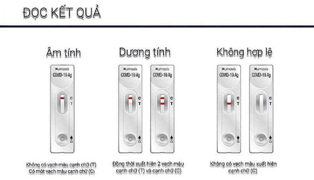 Nhận kết quả test nhanh covid