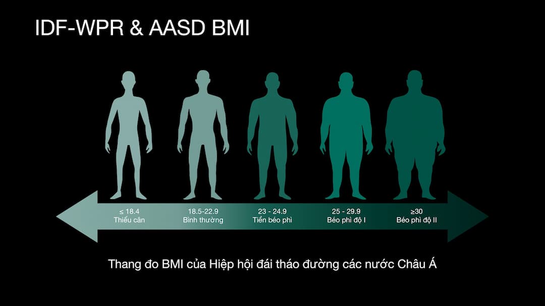 Giải thích chỉ số BMI là gì?