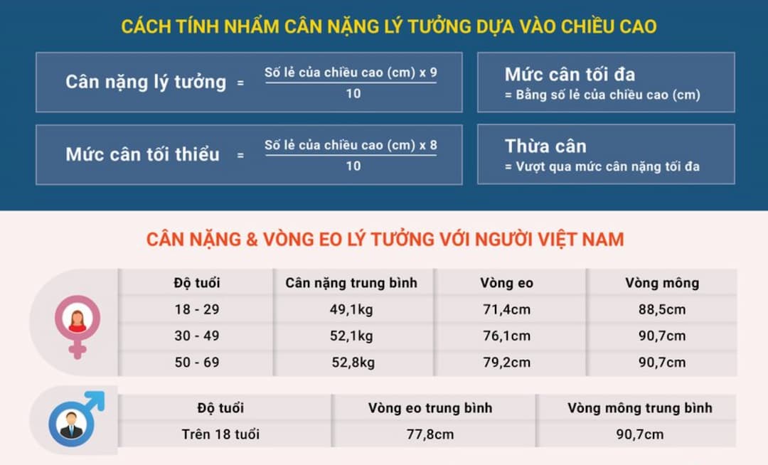 Chỉ số BMI là gì?