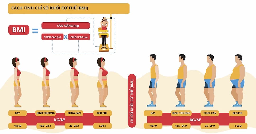 Chỉ số BMI là gì?