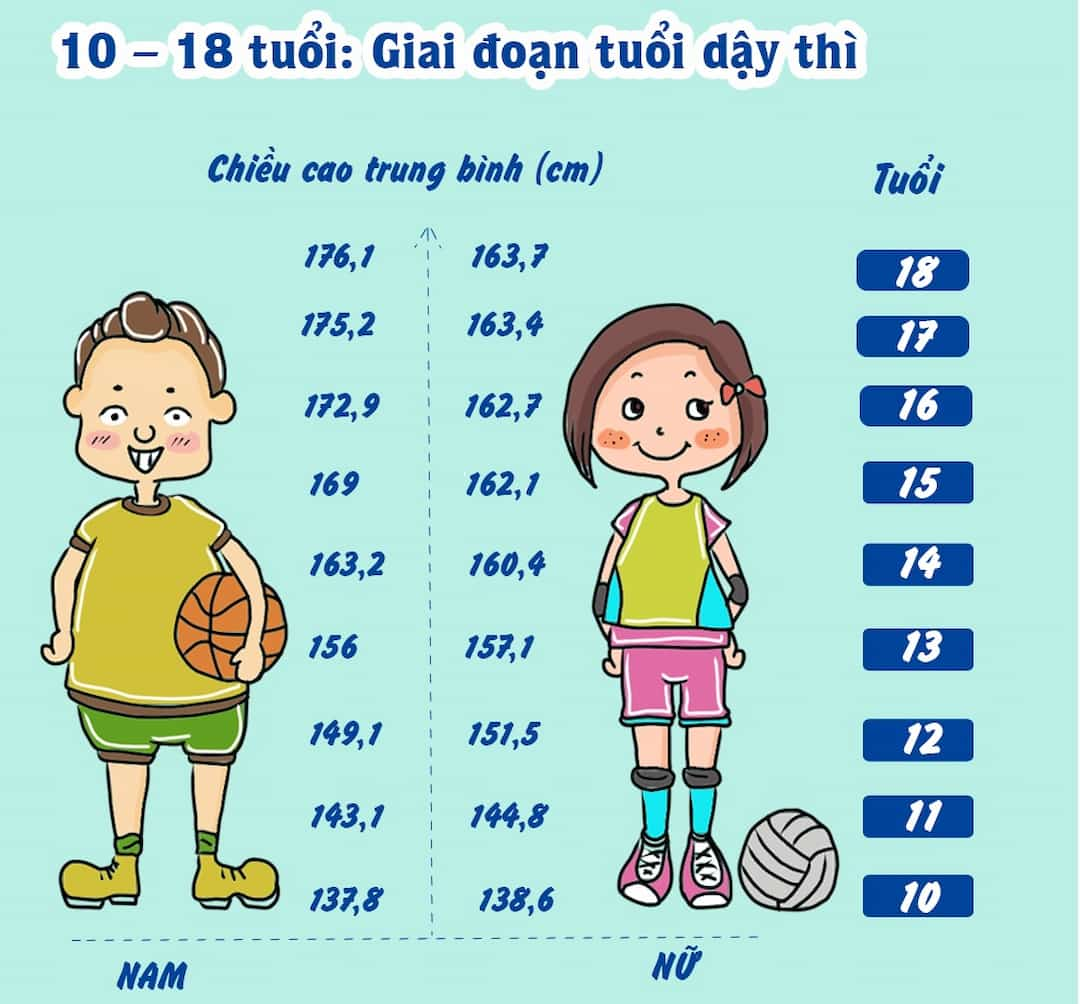 Tập thể dục giúp bạn lấy lại cân nặng lý tưởng